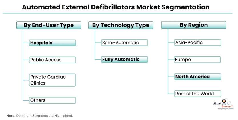 Automated-External-Defibrillators-Market-Segmentation